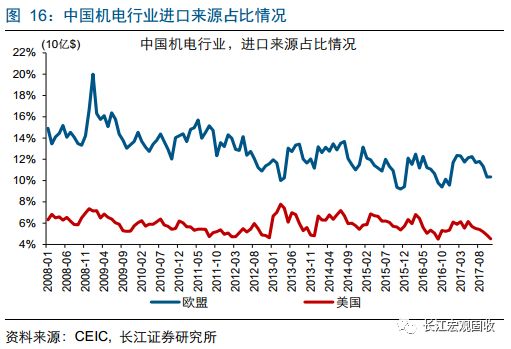 欧洲为什么高gdp_爱尔兰的经济发展有什么特点 为什么 GDP 的增速远高于欧盟平均水平