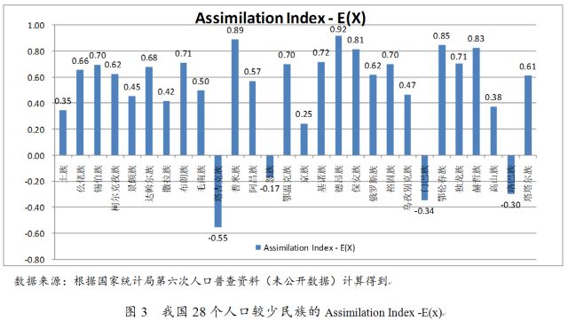 民族人口情况_人口和民族的思维导图