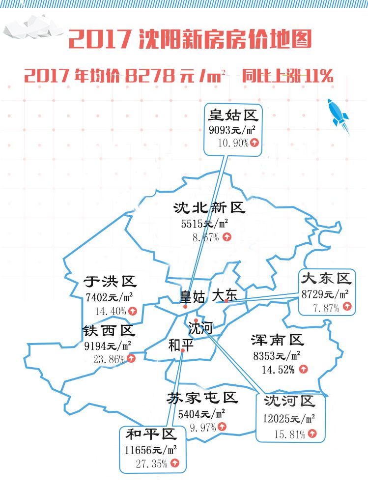 沈阳市和平区gdp2021年_4月份沈阳房价直逼8000元 哪些楼盘被拖后腿