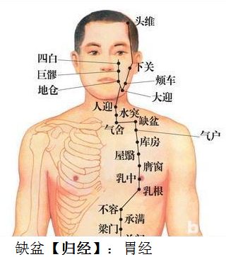 它就在翳风至缺盆的一条区带上,翳风穴与缺盆穴的具体位置见下图.