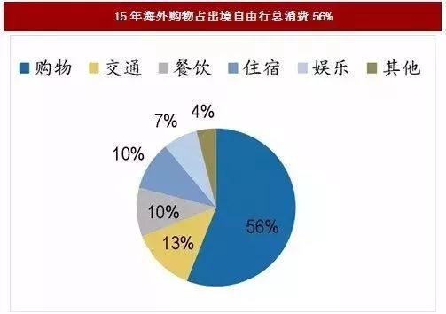 中国经济总量大 但百姓却穷_中国地图(2)