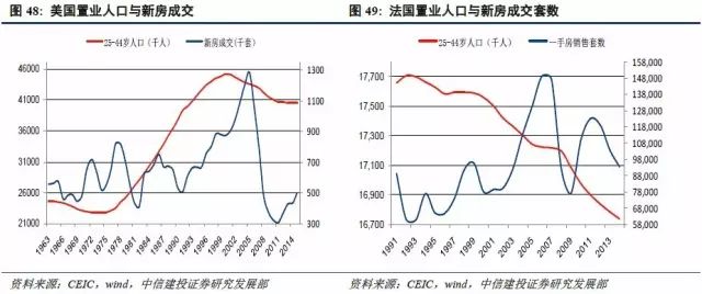 人口存量_华强城认筹2.6万人 深圳到底有多少刚需(3)