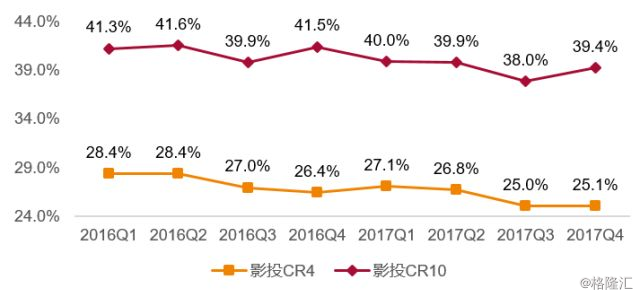 2017年中国电影市场总结：褪去浮华，成长优化