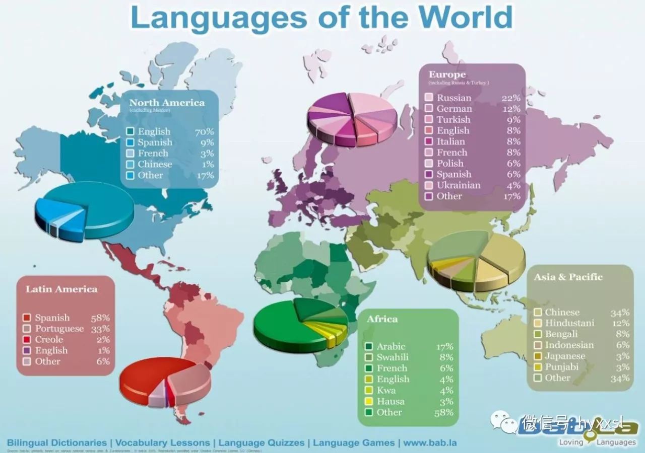 《语言知识》_世界语言地图 languages of the world