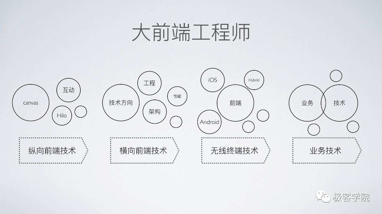 揭秘前端工程师最佳逆袭方式