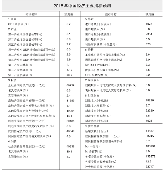 我国固定资产对GDP的影响_老龄化对全球gdp影响(3)