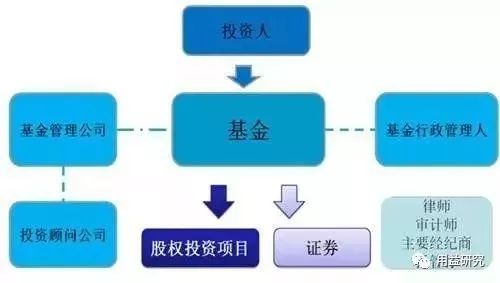 如何设立离岸公司和境外私募基金