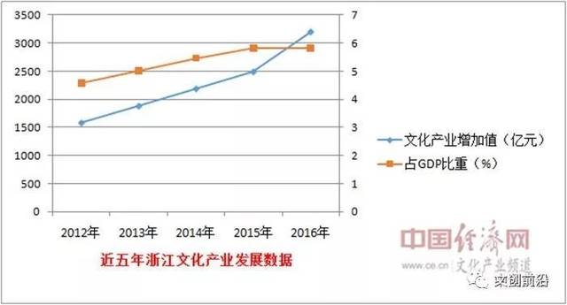 横店gdp_中国最霸气的省份,城镇人均GDP连续30多年排名全国首位(2)