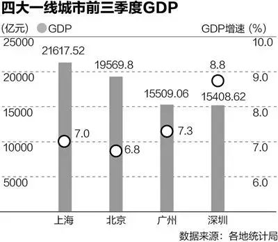 2w亿gdp都有哪些_2017年佛山GDP预计达9500亿 将成为广东第三个GDP破万亿的城市