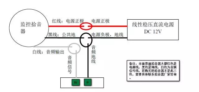 绿头接口接线3.5mm音频接口绿头接口外观拾音器分为两种:绿头接口和3.