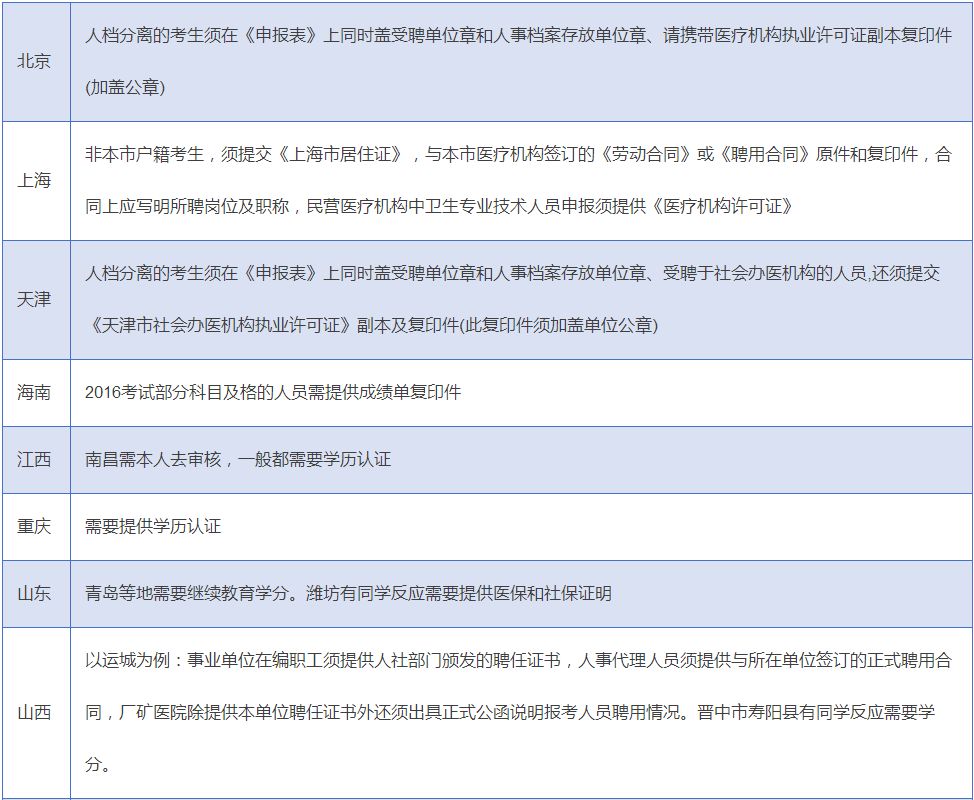 初级主管护师考试报名现场审核还有这些特殊条件