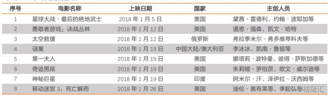 2017年中国电影市场总结：褪去浮华，成长优化