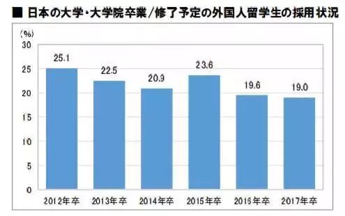 日本留学人口_日本留学图片(2)