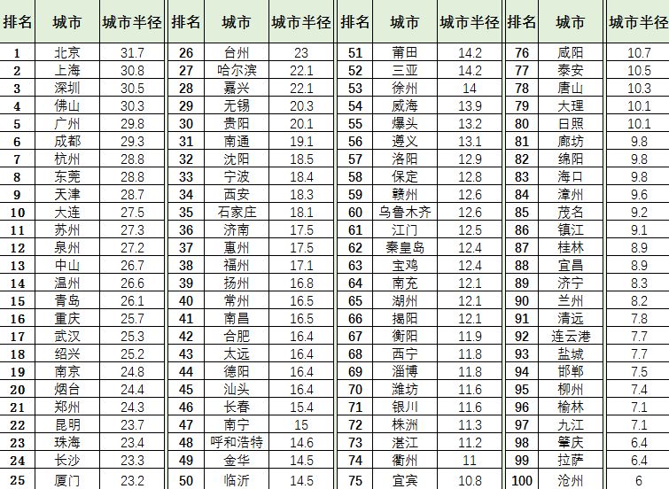 大连城市规模及人口_大连理工大学城市学院