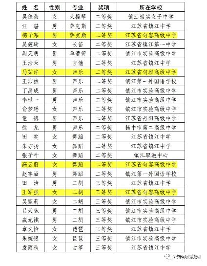 句容市人口多少_人口总量缓慢增长 城镇化率稳步提高 六普以来句容市人口发