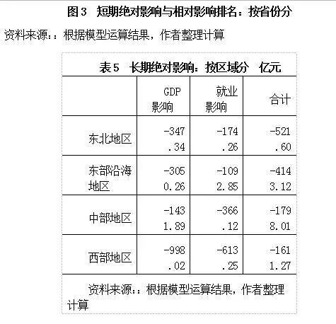 中国经济总量变化图_中国40年来经济变化图