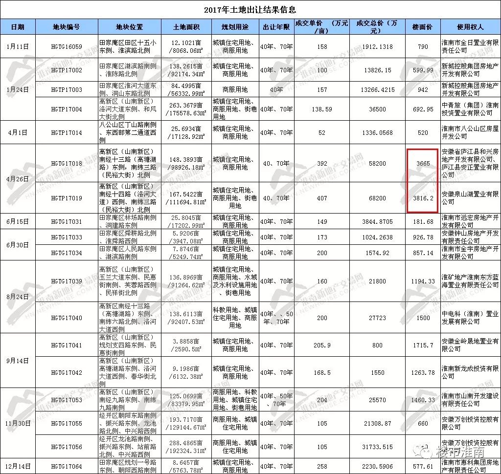 淮南市区人口有多少_安庆和淮南算不算大城市