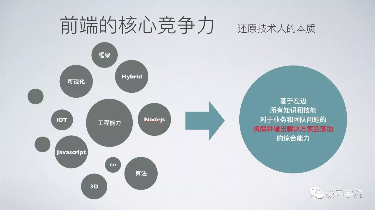 揭秘前端工程师最佳逆袭方式