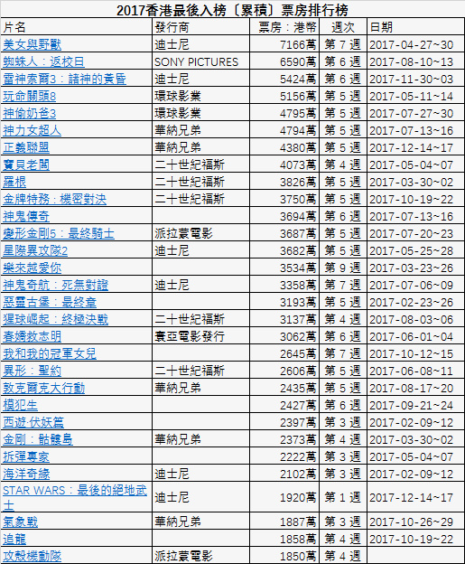 电影票房排名_电影票房