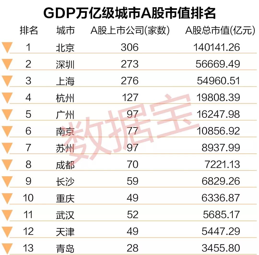 公司市值和城市GDP_a股市值与gdp比值图(2)