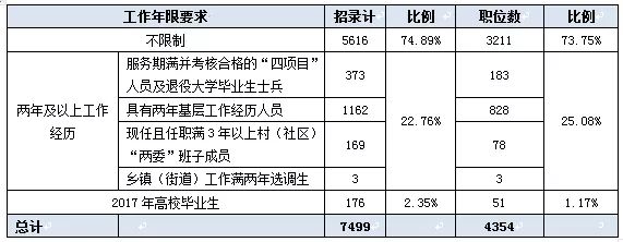 湖北公务员考试人口_如何在2019湖北省考中成功选择适合自己的职位