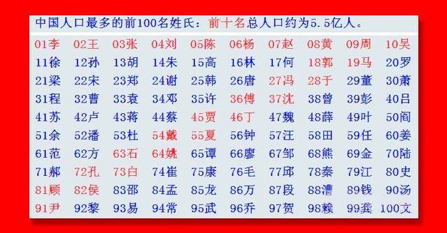 丰姓有多少人口数量_我国有两个姓人口数量破亿,公安部户政管理发布2018年最(2)