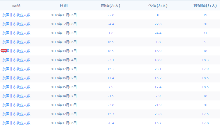 非农业人口_非农预测 利多,黄金依托1201看涨 新股 365体育在线 岐山财经信息网