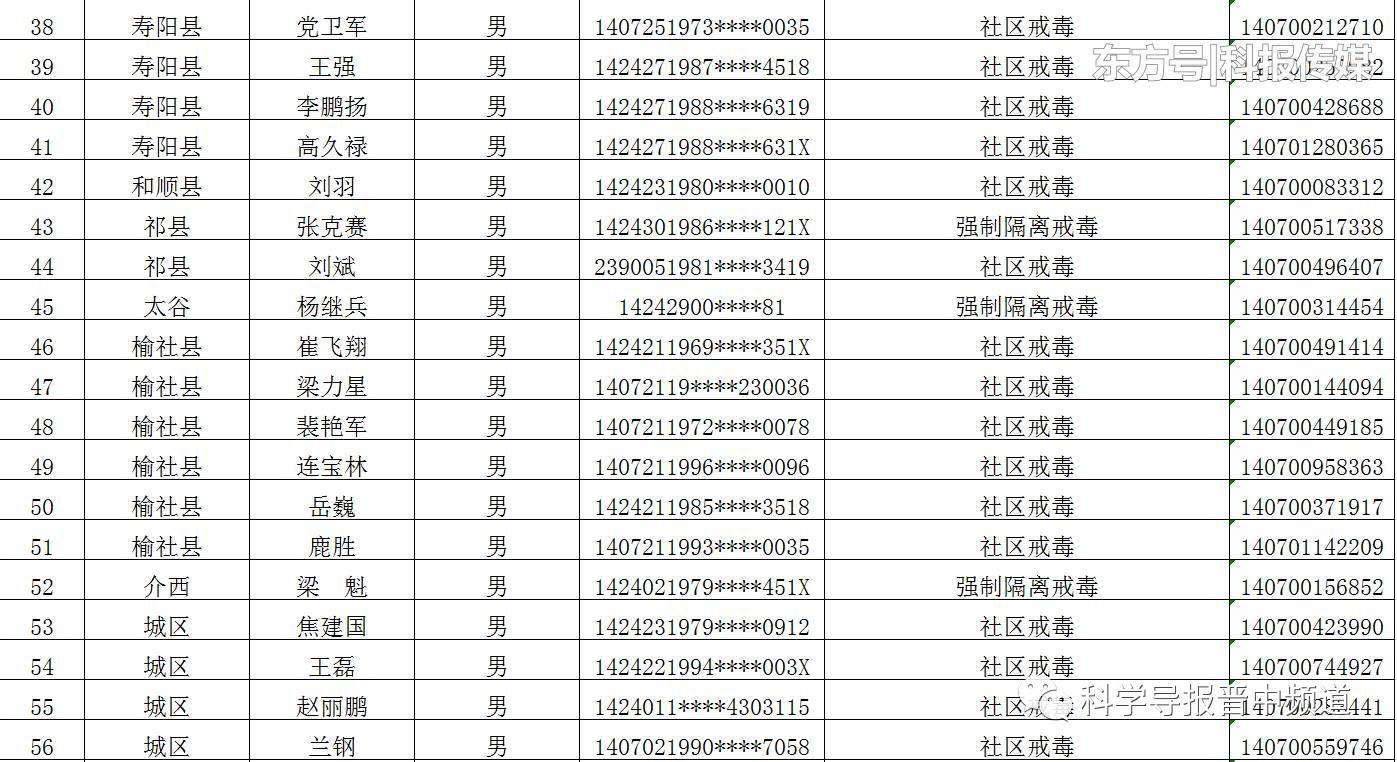 公安局有注销人口系统吗_微信注销头像图片(2)