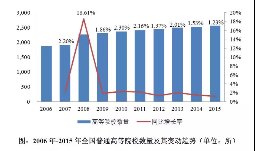 铁山港区GDP会突破1000亿_2017年美国风投总额创互联网泡沫以来最高水平(2)