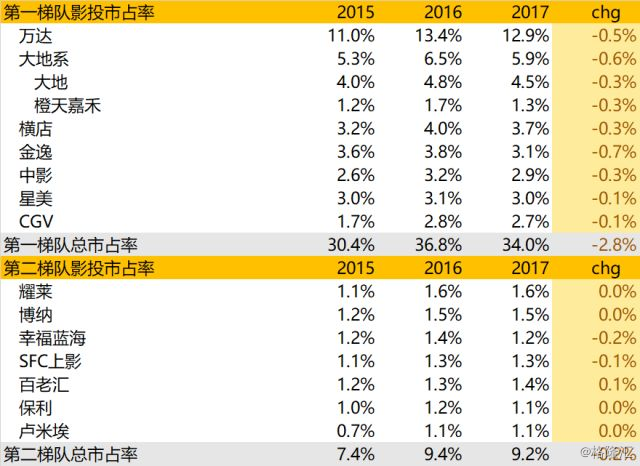 2017年中国电影市场总结：褪去浮华，成长优化