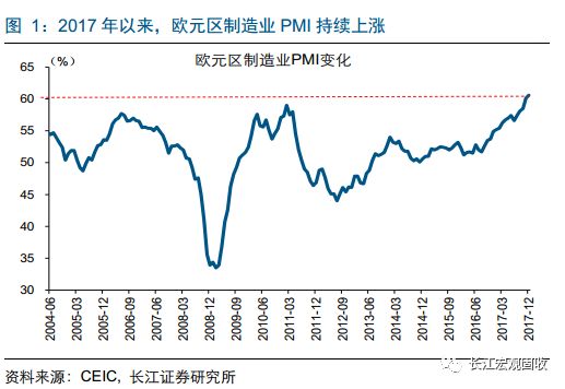 gdp拉动率_中国gdp增长图