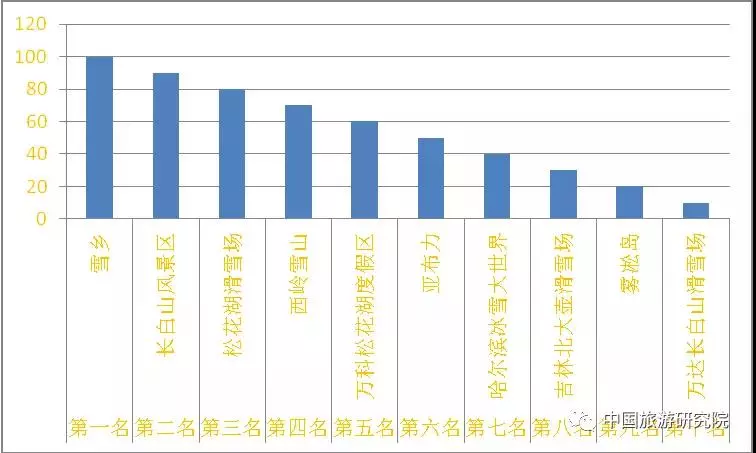 长白人口_长白南移 综合体搭配立体交通 长白人口有望再度翻倍(3)