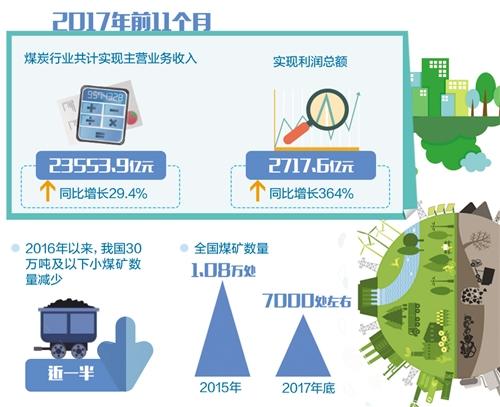 2019山东煤炭经济总量_山东煤炭技师学院王磊(3)