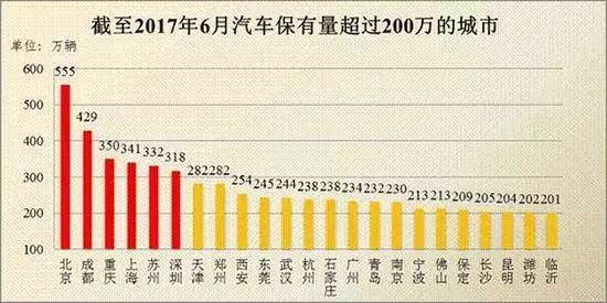 苏州2020年gdp目标7.5_鹤壁 2020年GDP增长目标7.5(2)