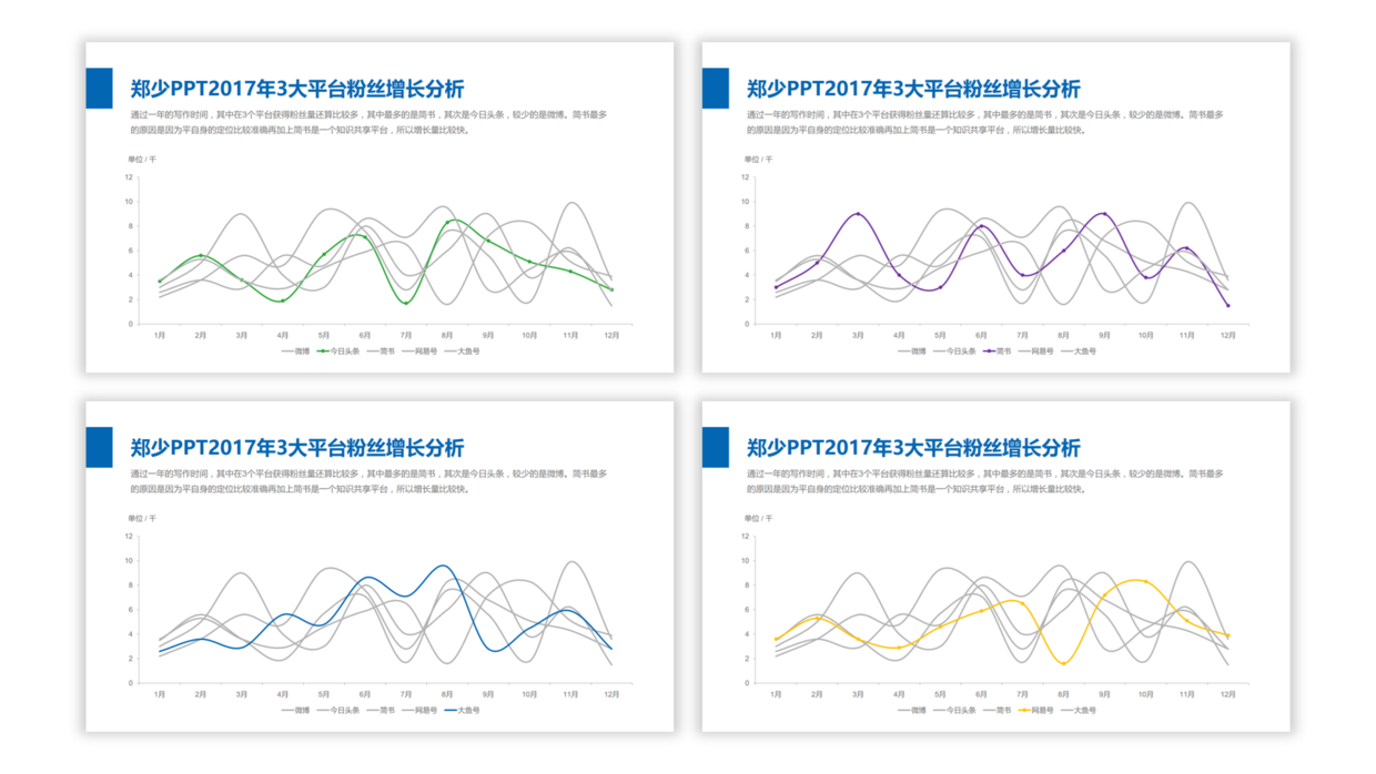 再比如,如果你没有灵感还可以去koppt网站瞅瞅,这里面有的折线图设计