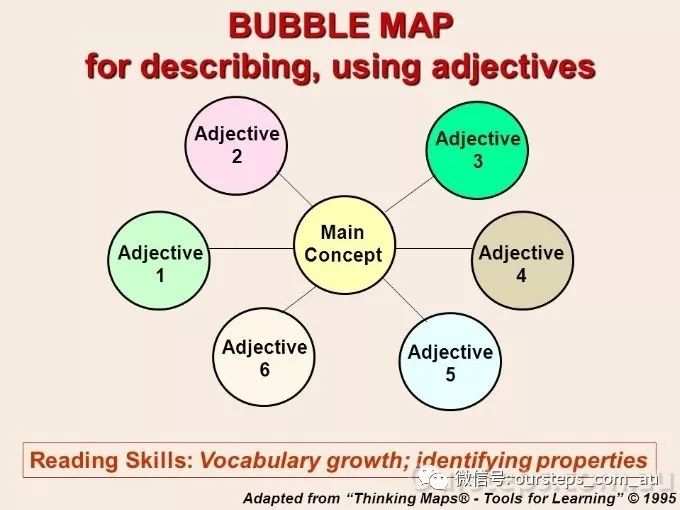 bubble map也可以用来分析小说里各个人物的关系