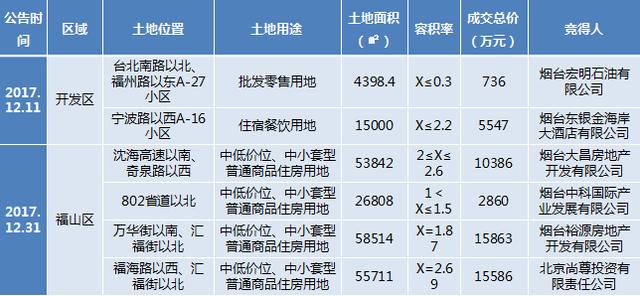 誓节镇2017新增人口本_人口普查