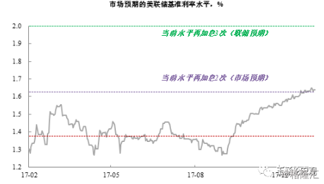 2018世界各国经济总量预测_世界各国gdp总量(2)