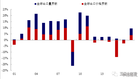 2018年世界各国经济总量排名_德国经济总量世界排名(2)