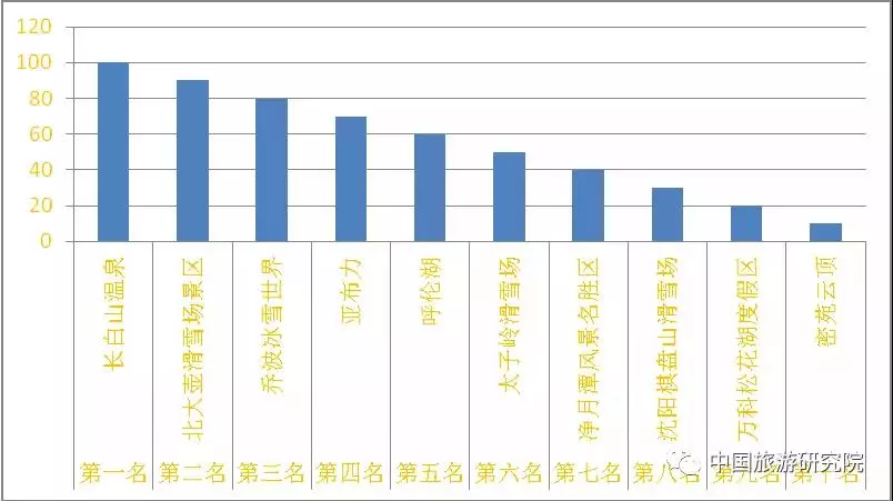 张家口人口量_张家口地图(3)