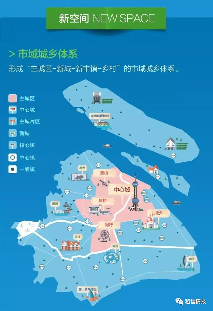 《上海市城市总体规划(2017-2035年)》正式发布!卓越的上海什么样?