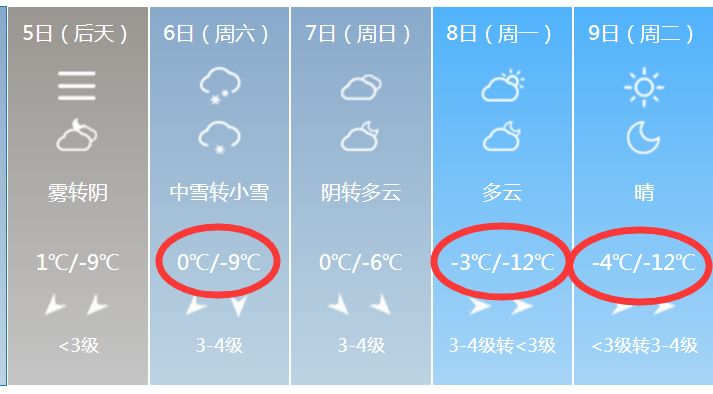 永城这两天 小编已经感受到来自天气的深深恶意 不过,小编觉得 现在