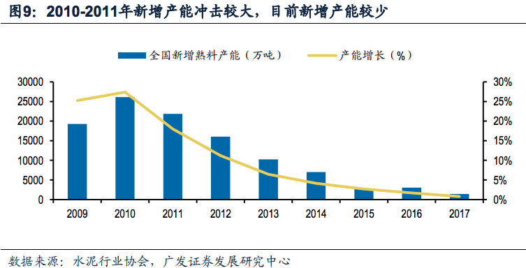 和声gdp(2)