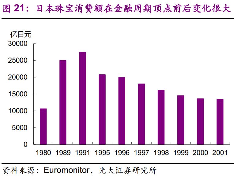 公共财政支出规模与结构对经济总量(2)