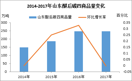 当实际gdp增长时实际产量_名义GDP向下,实际GDP走平 寻找经济中量的指标(2)