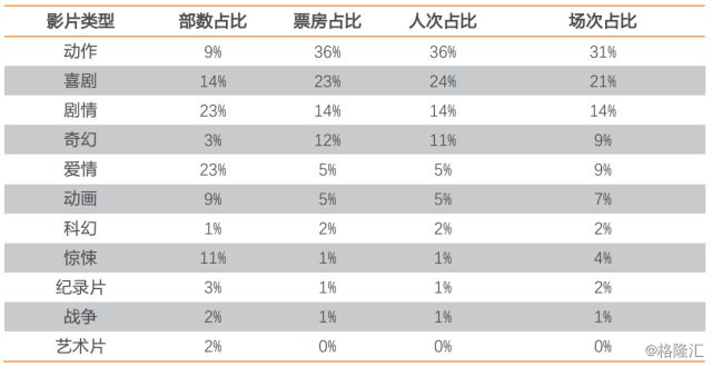 2017年中国电影市场总结：褪去浮华，成长优化