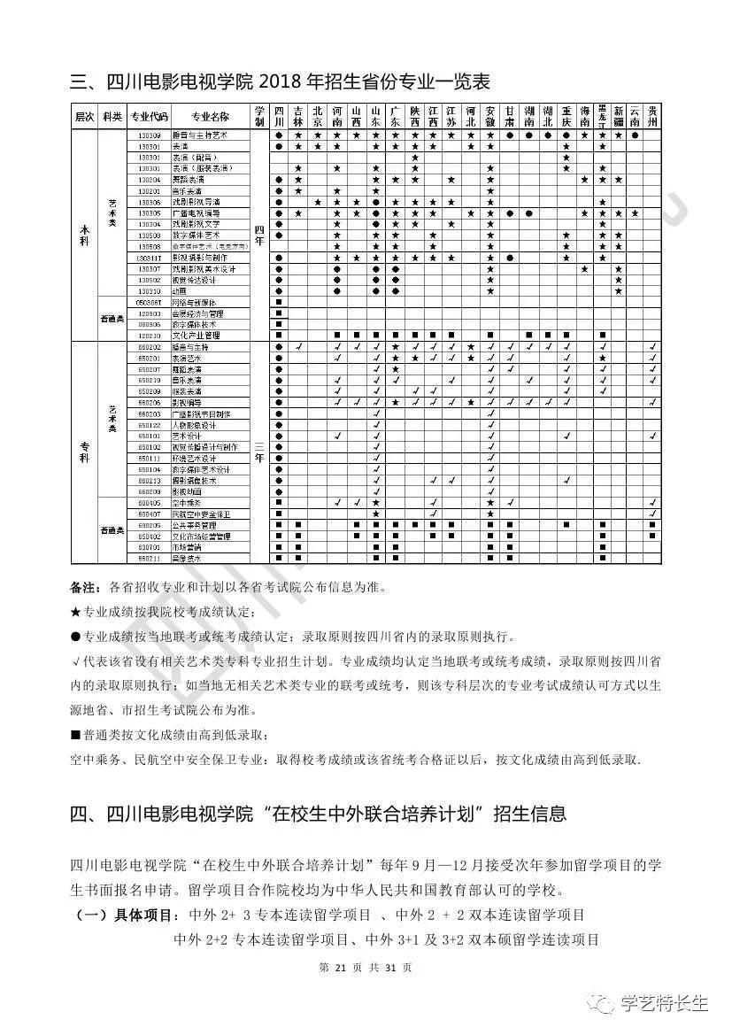 四川电影电视学院2018年招生简章