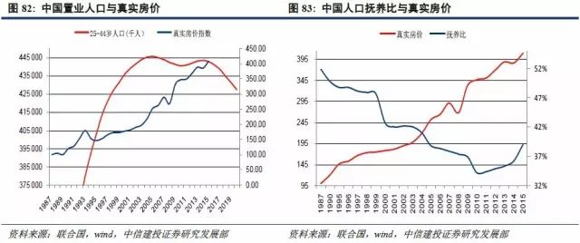 质量人口_人口普查事后质量抽查