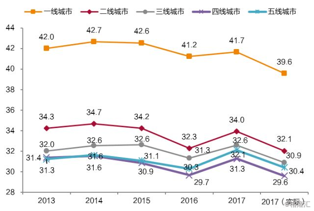 2017年中国电影市场总结：褪去浮华，成长优化