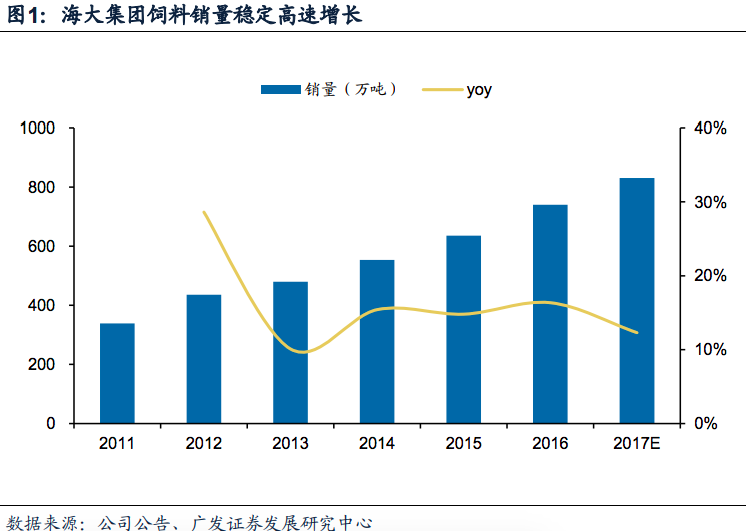 和声gdp(2)